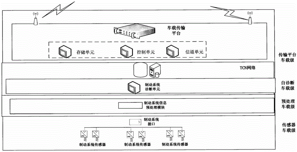 Fault diagnosis device and diagnosis method for high-speed train braking system