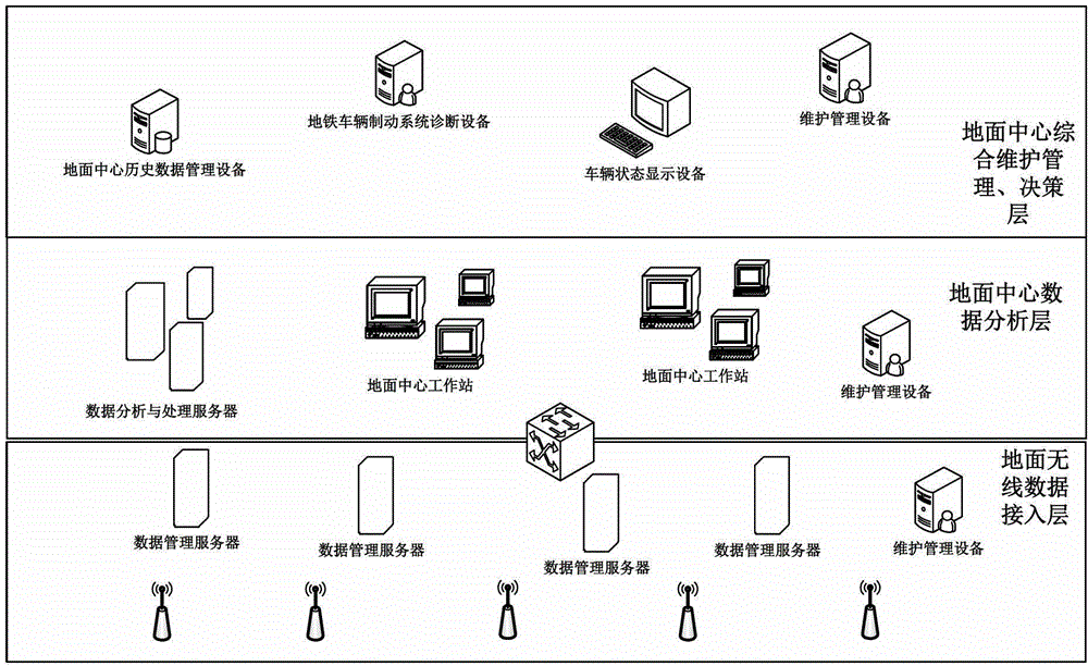 Fault diagnosis device and diagnosis method for high-speed train braking system