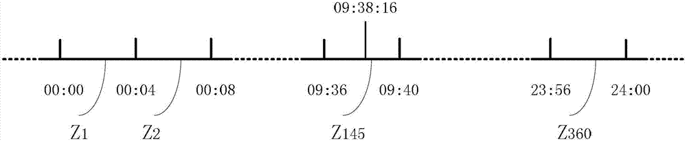 Traffic condition analyzing device and method based on vector mode