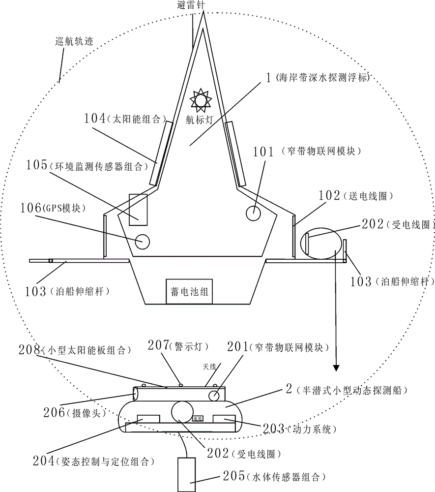 Implementation method and device for coastal zone ecological environment dynamic monitoring and early warning system