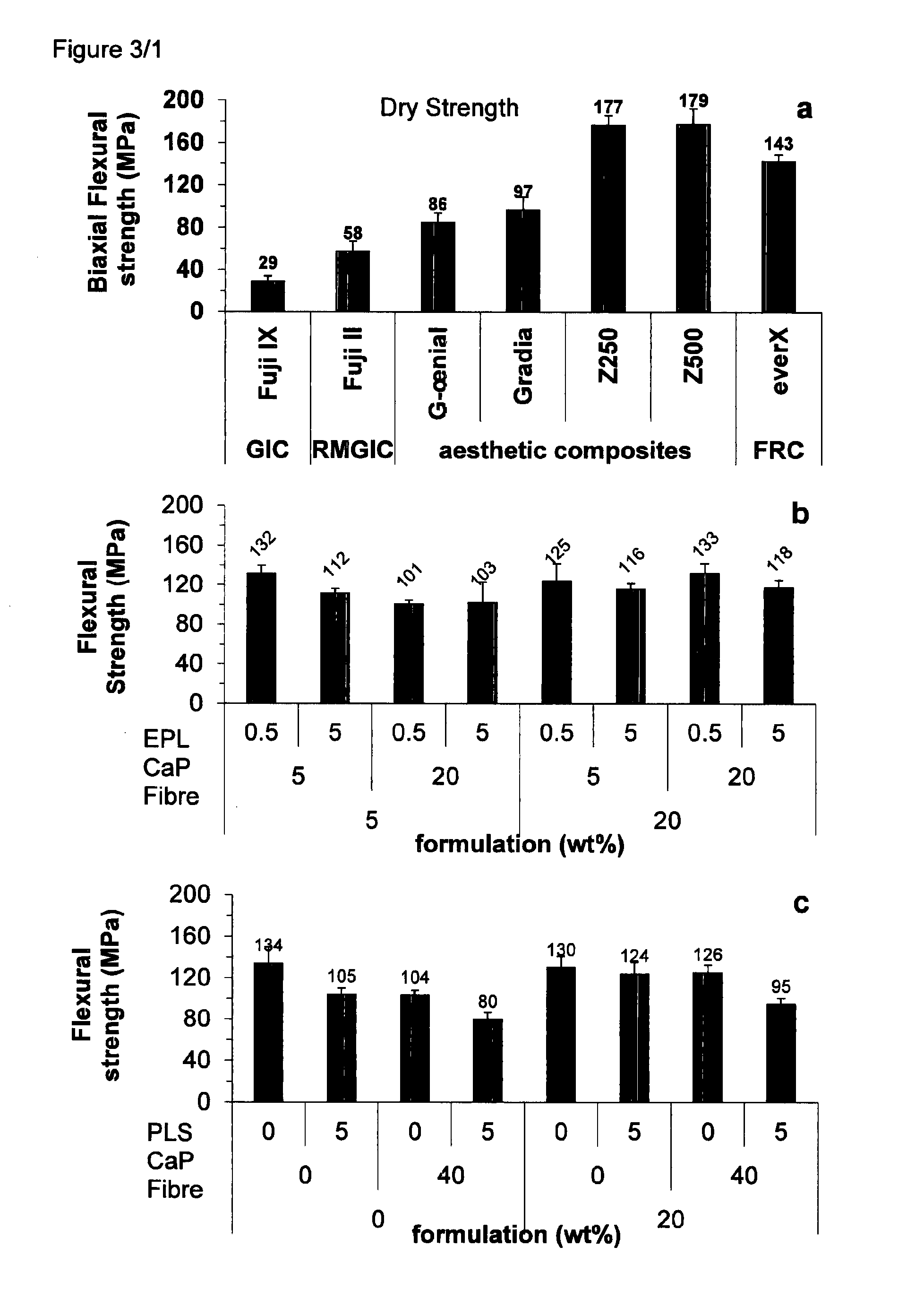 Formulations and materials with cationic polymers