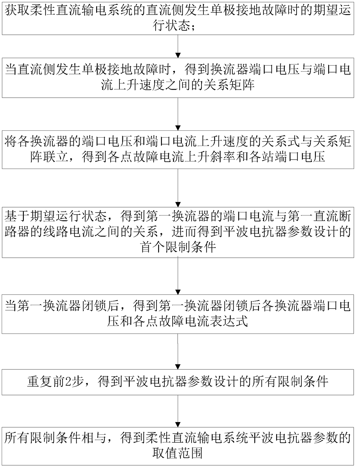 A parameter design method for smoothing reactors in a ring-mesh flexible DC transmission system