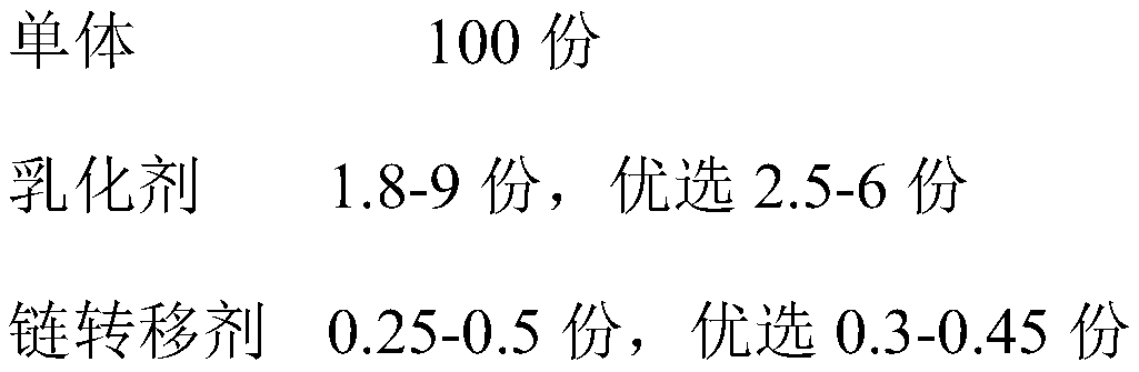 Method for preparing diene rubber latex with large grain diameter