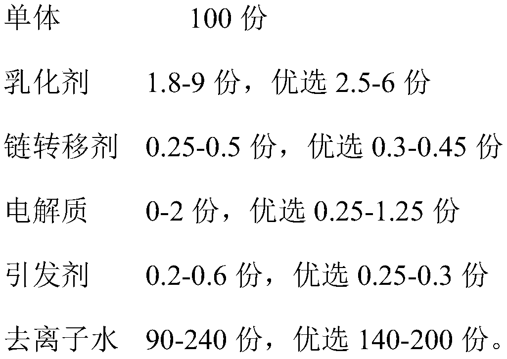 Method for preparing diene rubber latex with large grain diameter