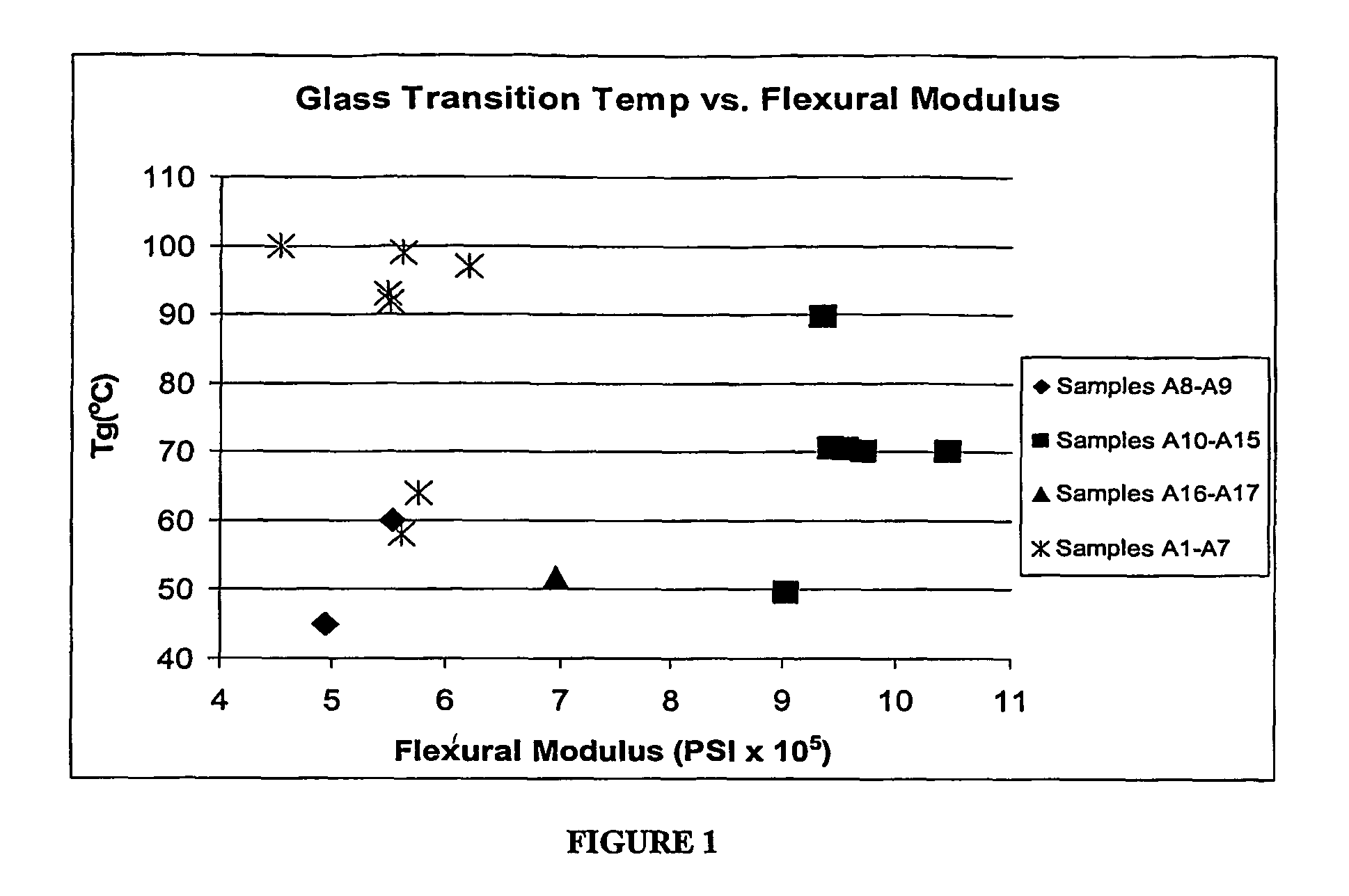 Structural composites with enhanced moduli of elasticity