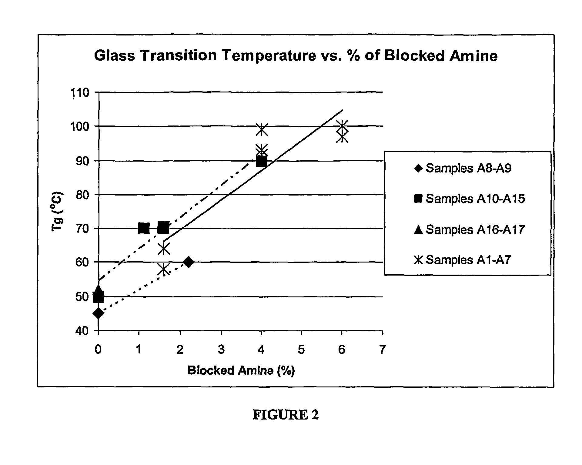 Structural composites with enhanced moduli of elasticity