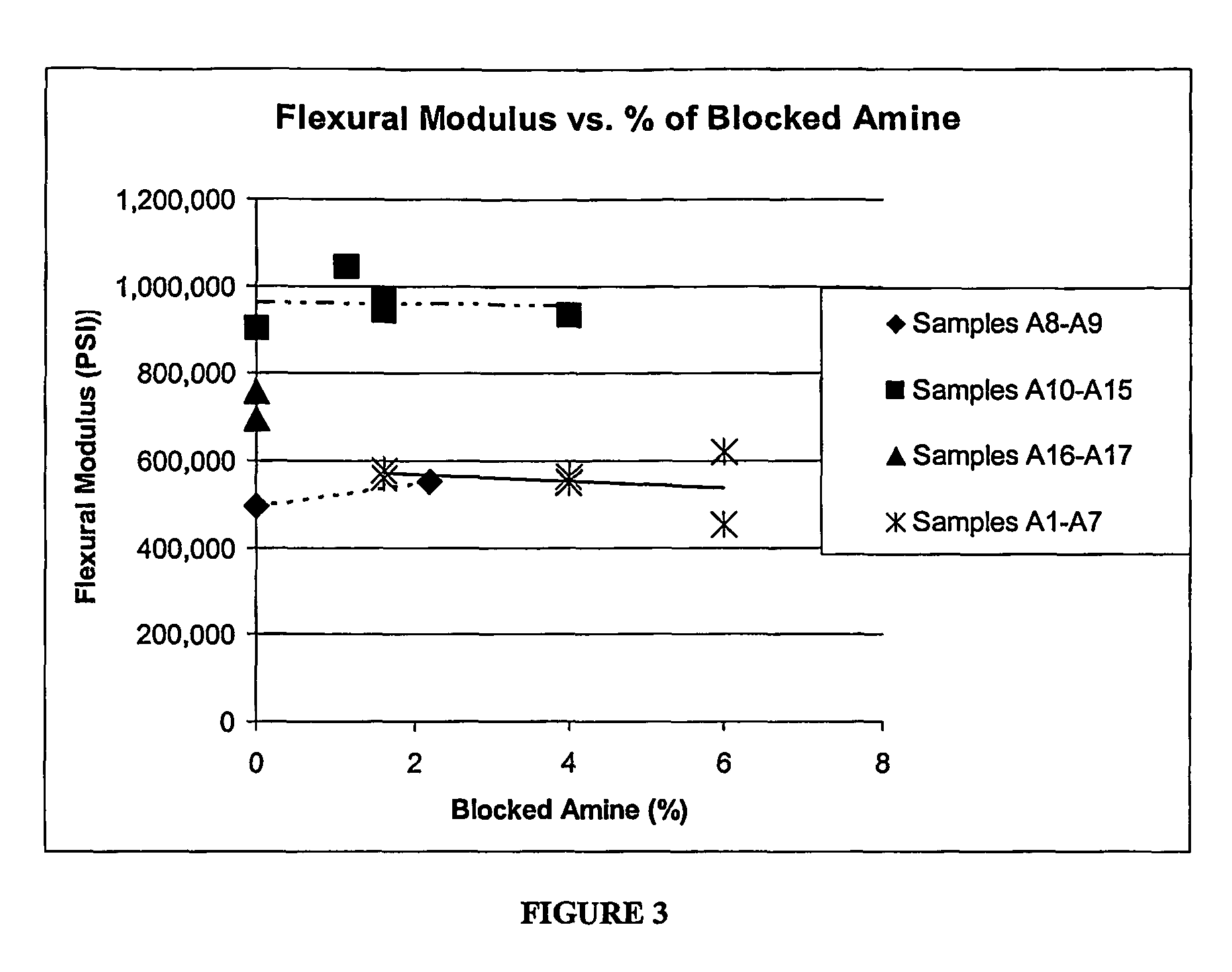 Structural composites with enhanced moduli of elasticity