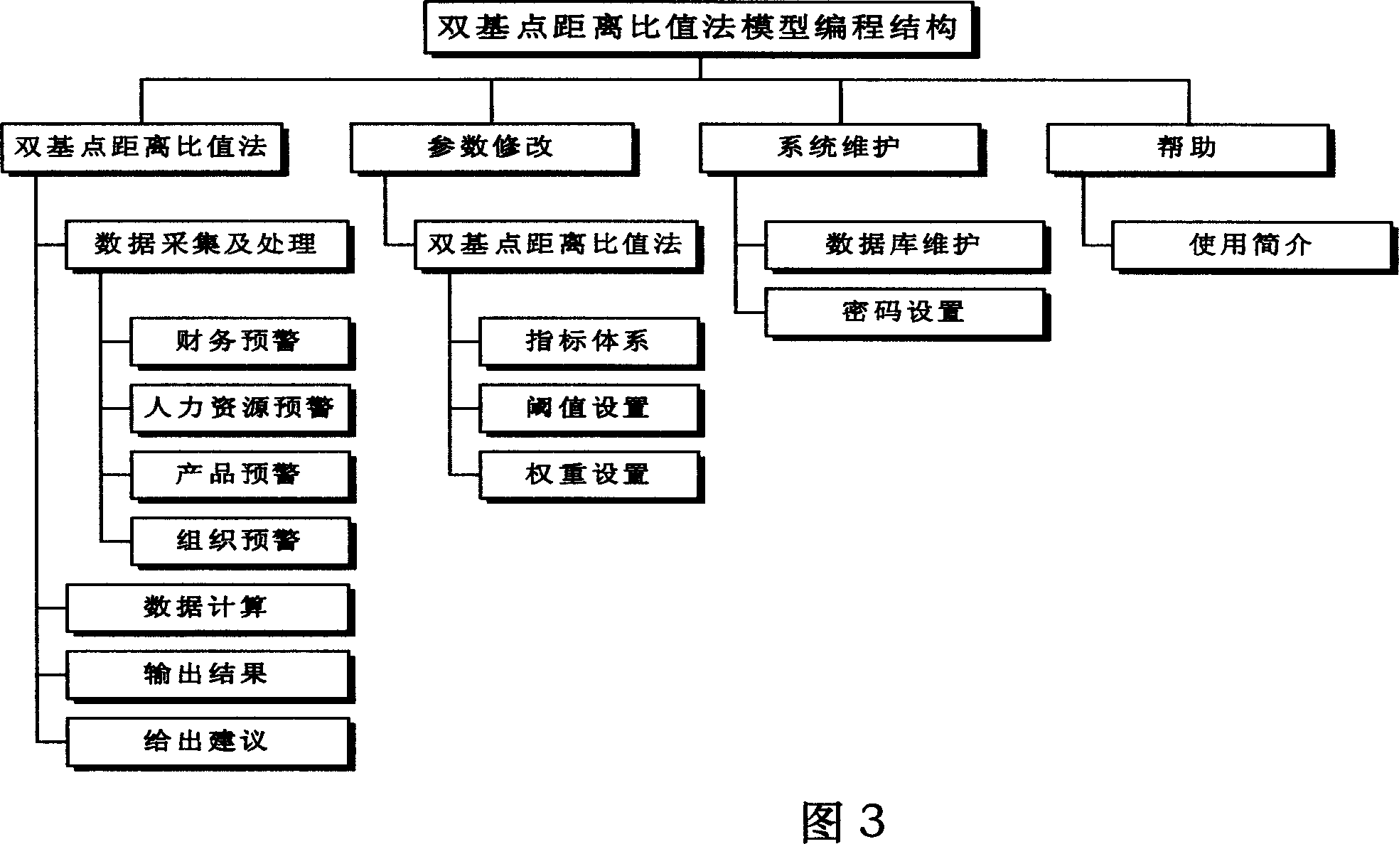 Enterprise crisis early warning system