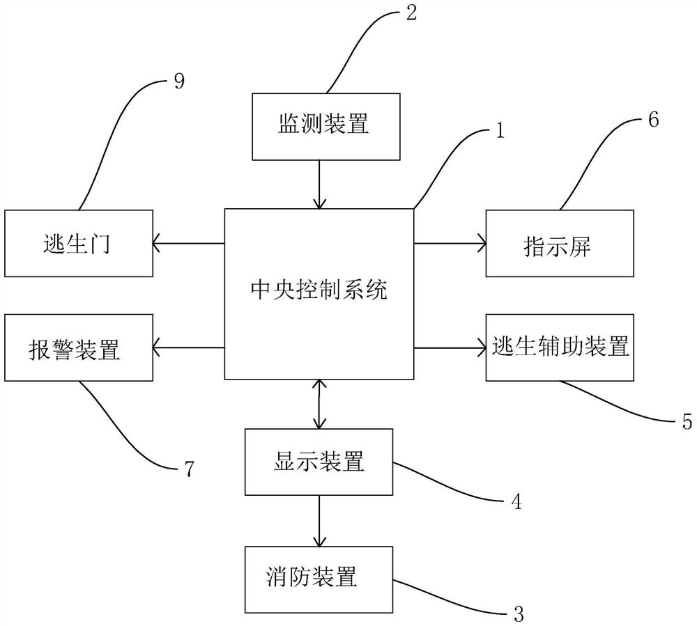 Intelligent security and protection type firefighting system