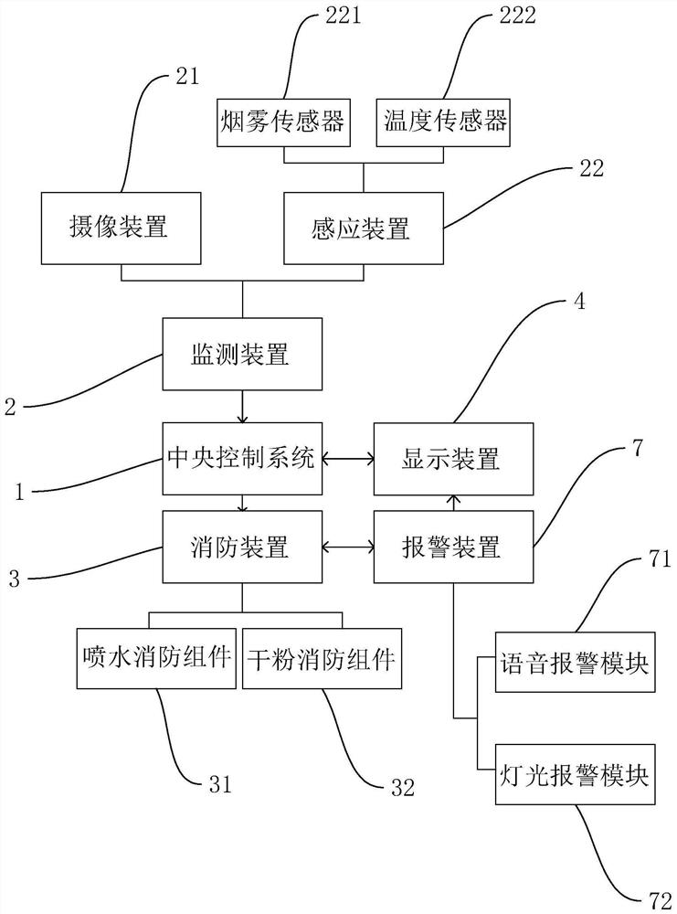 Intelligent security and protection type firefighting system