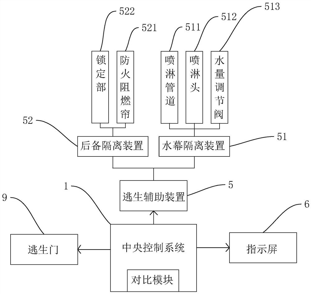 Intelligent security and protection type firefighting system