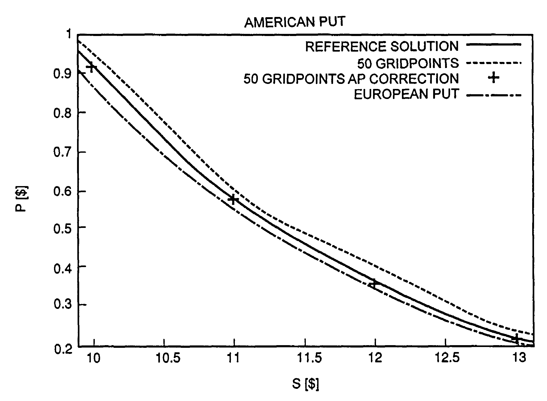 Method for determining a position of an object