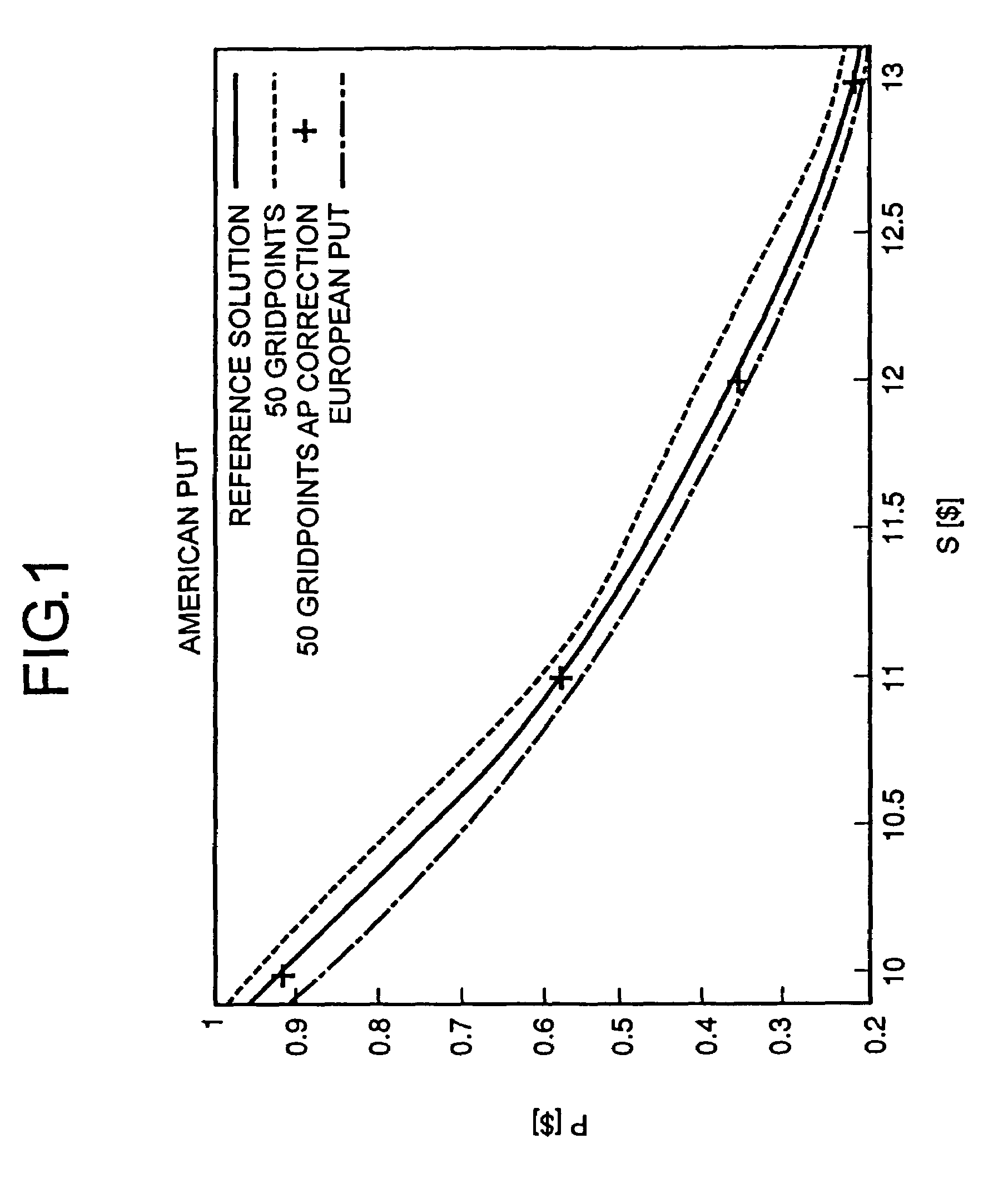 Method for determining a position of an object