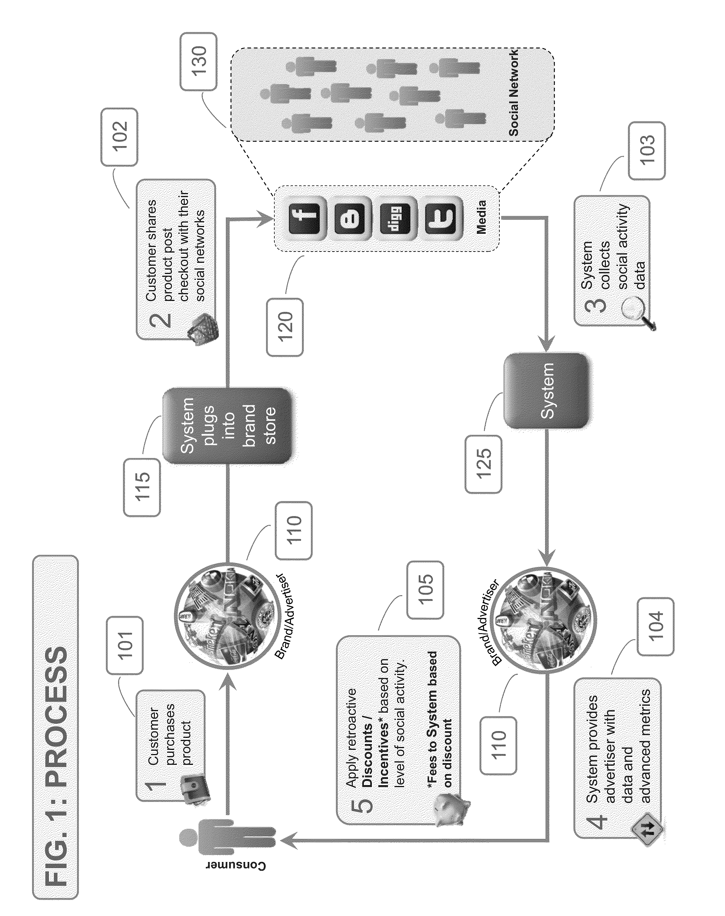 Method and system for valuing and rewarding third party marketing of products via a social network