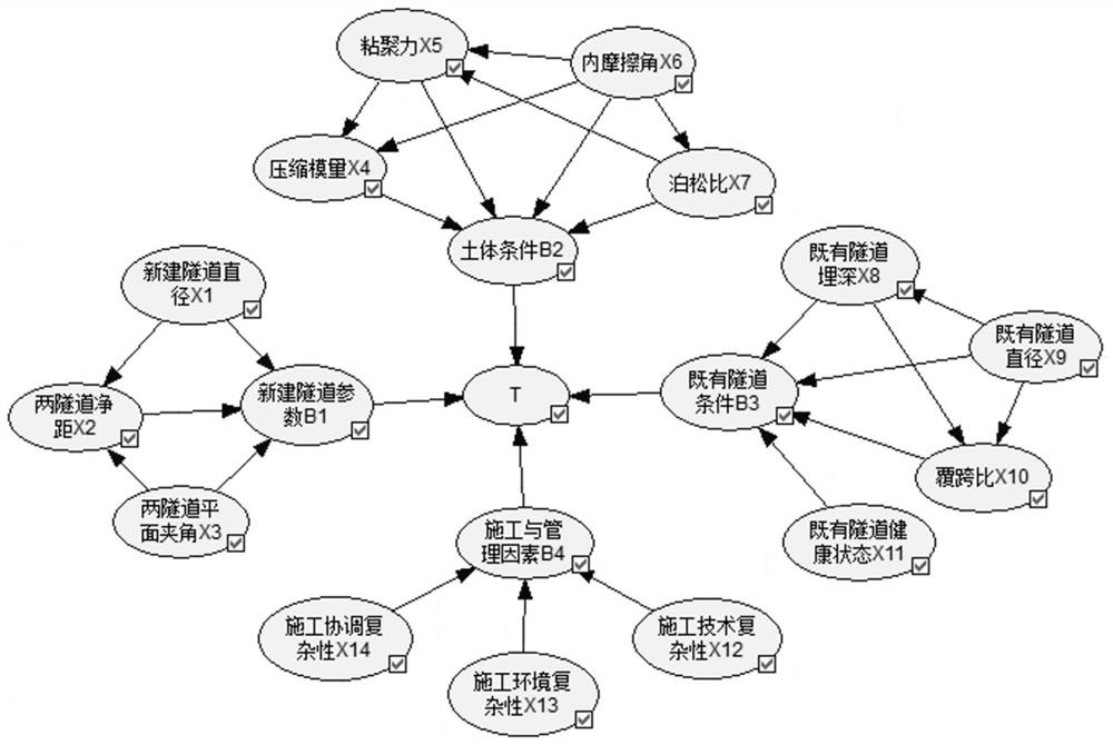 Shield proximity existing tunnel safety evaluation method based on data mining and data fusion