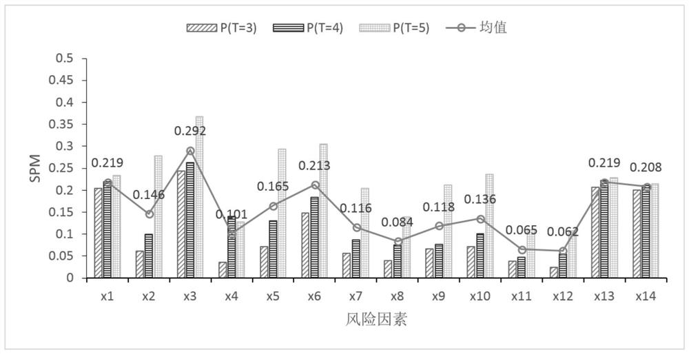 Shield proximity existing tunnel safety evaluation method based on data mining and data fusion