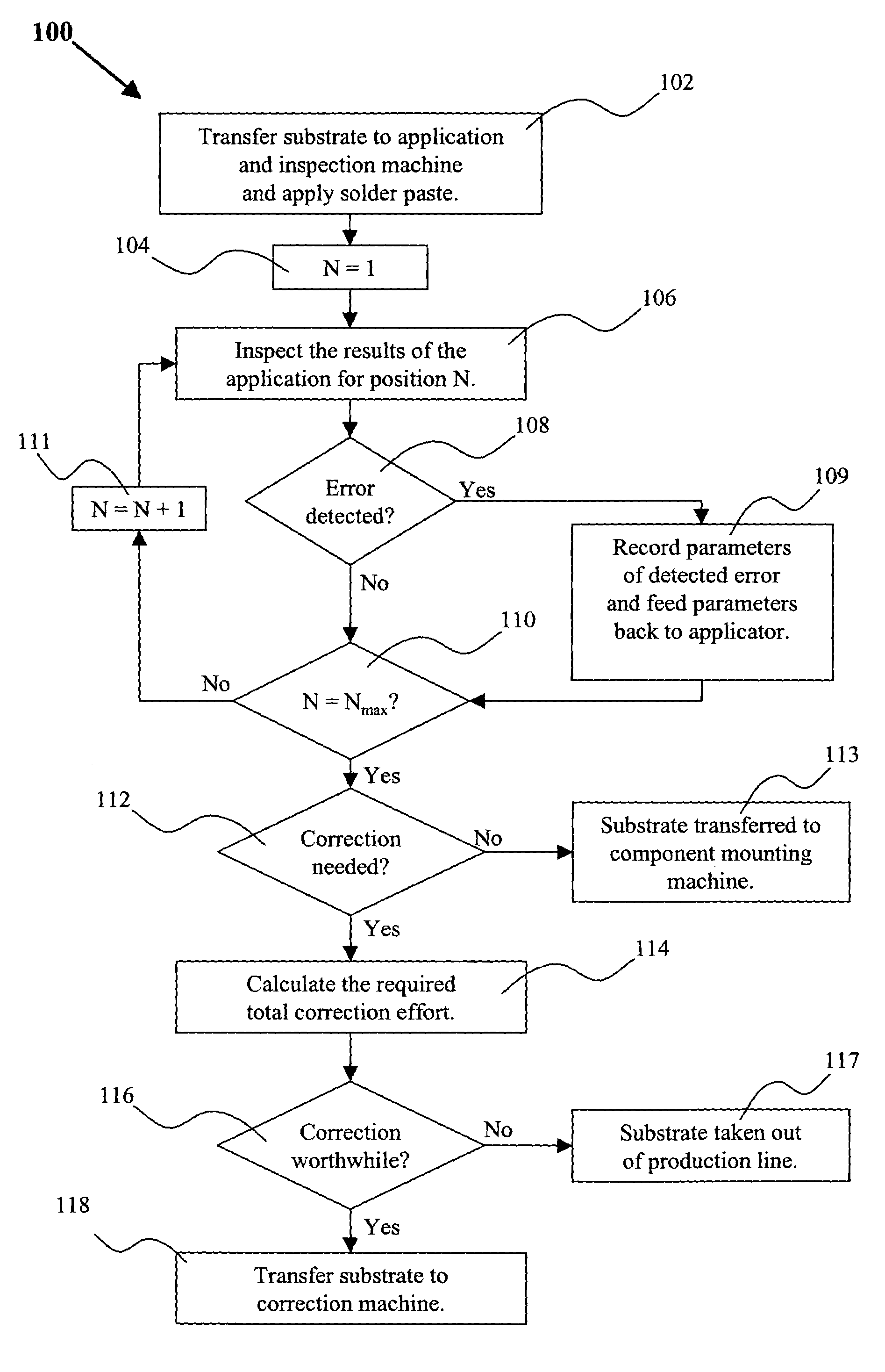 Apparatus for providing a substrate with viscous medium