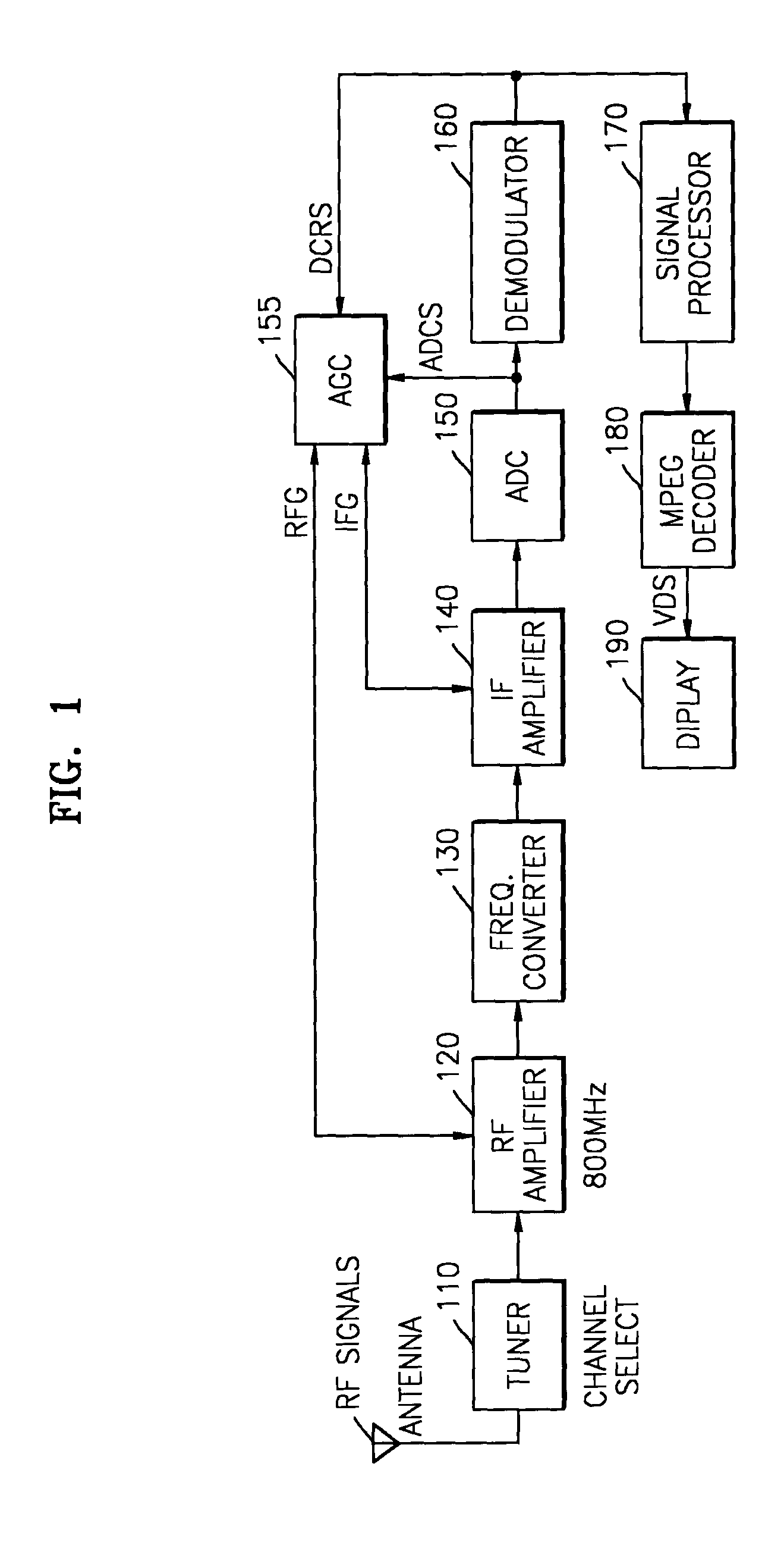 Digital television receiver with automatic gain control unit and method