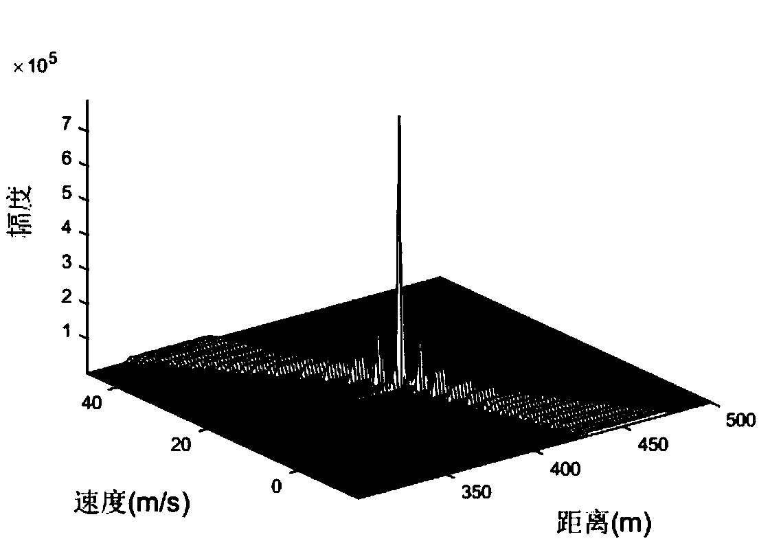 Long-term accumulation detection method of radar target based on LFM continuous wave