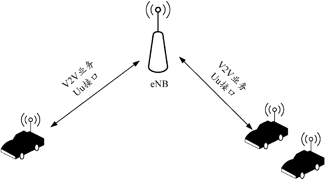 Internet of Vehicles service processing method and apparatus, and Internet of Vehicles system