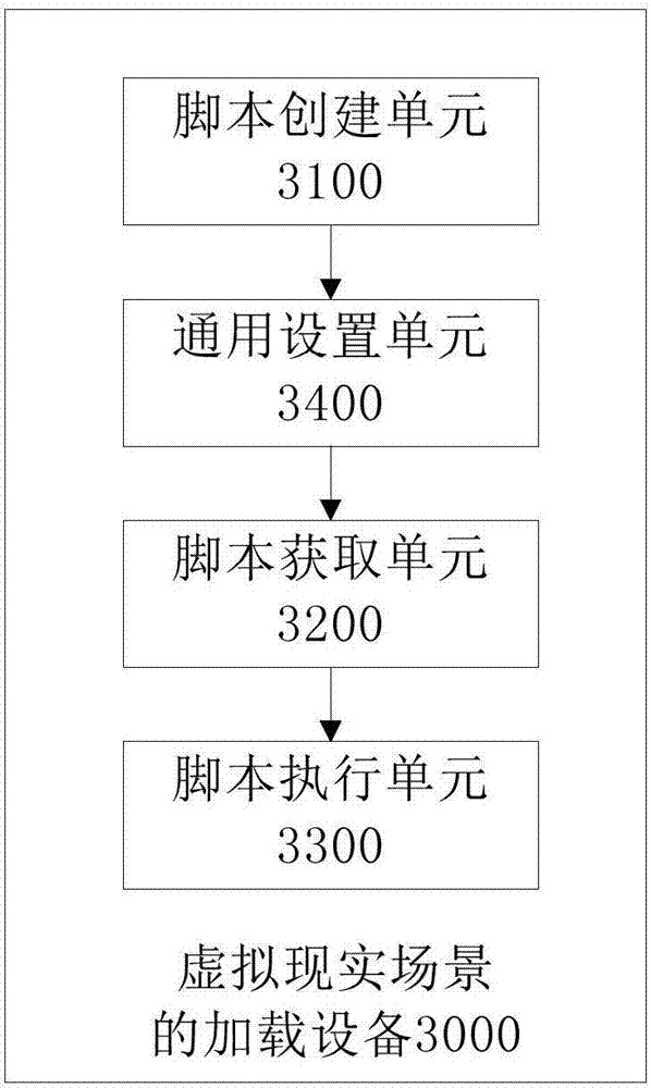 Loading method and device for virtual reality scene and virtual reality device