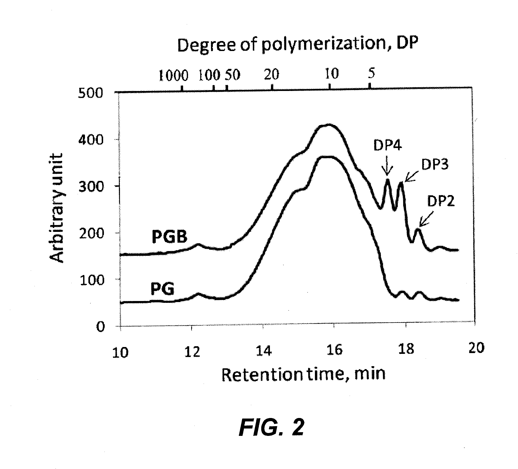 Carbohydrate nanoparticles for prolonged efficacy of antimicrobial peptide