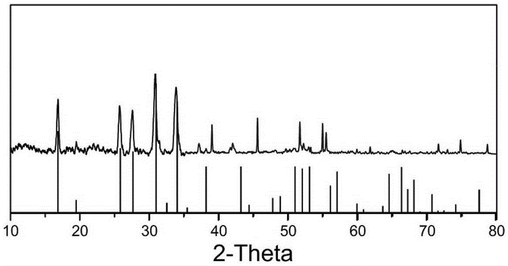 Sintering method for reducing lithium ion loss of solid-state lithium ion electrolyte material Li7La3Zr2O12