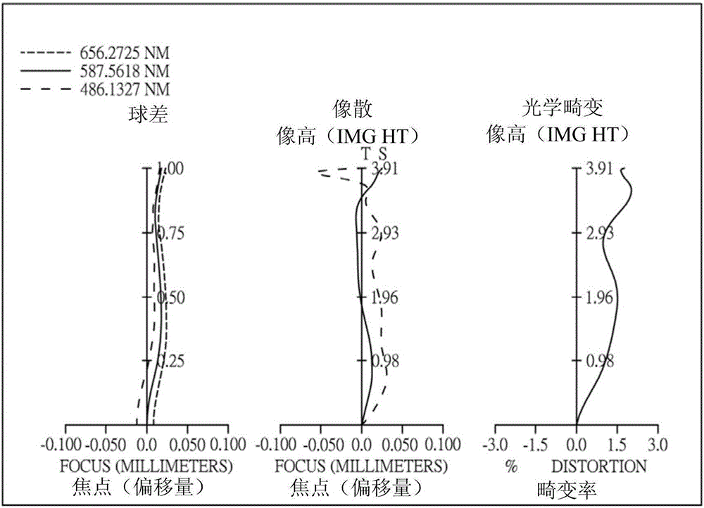 Optical image capturing system