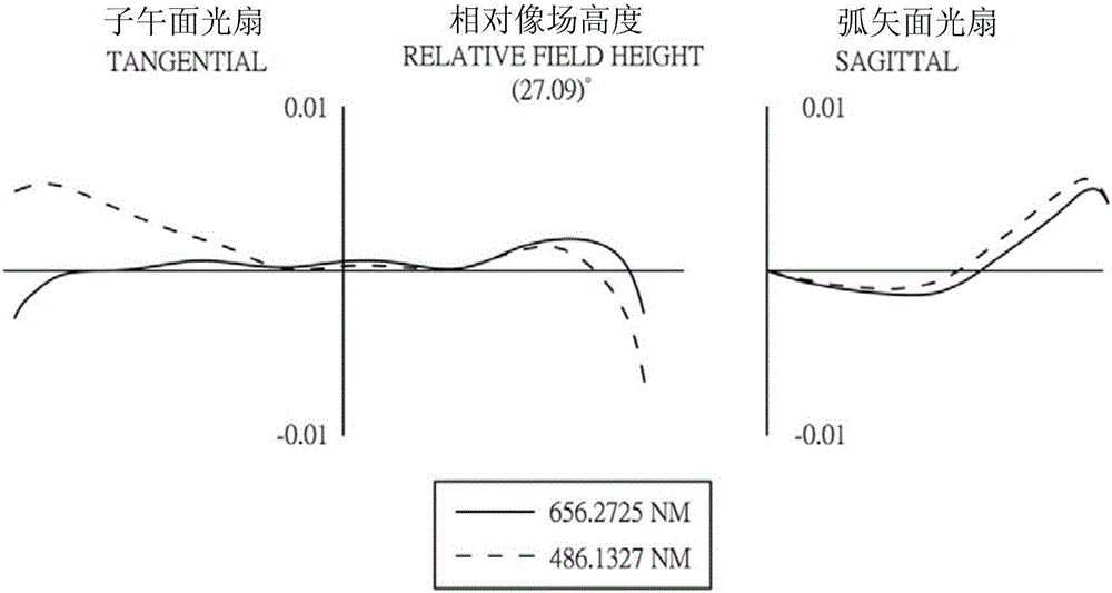 Optical image capturing system