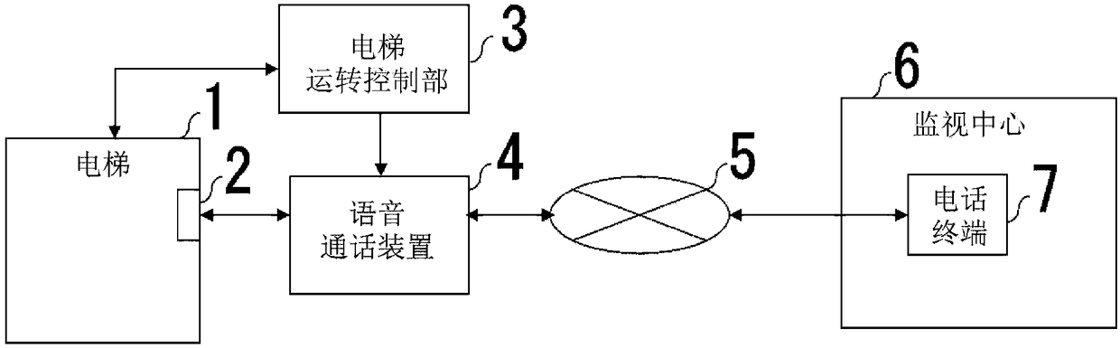 Voice communication device