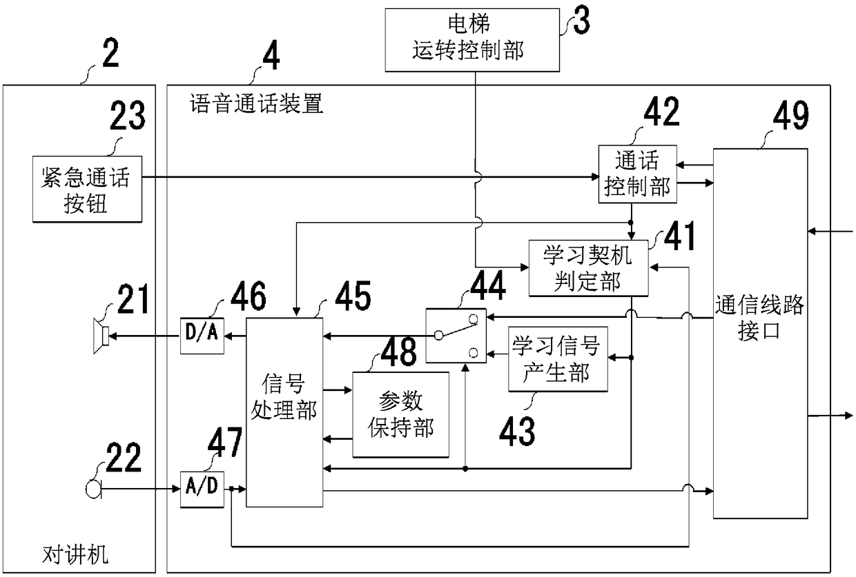 Voice communication device