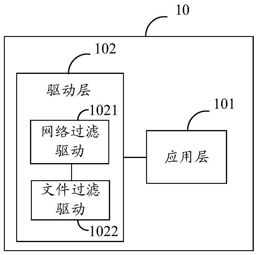 File transmission detection method and device, storage medium