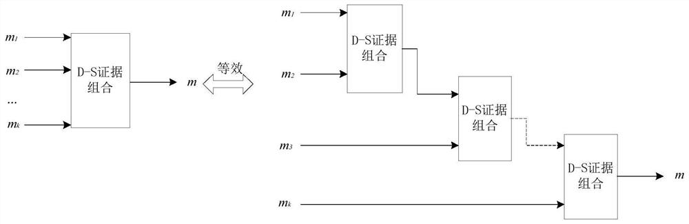 Situation estimation method based on improved D-S evidence theory