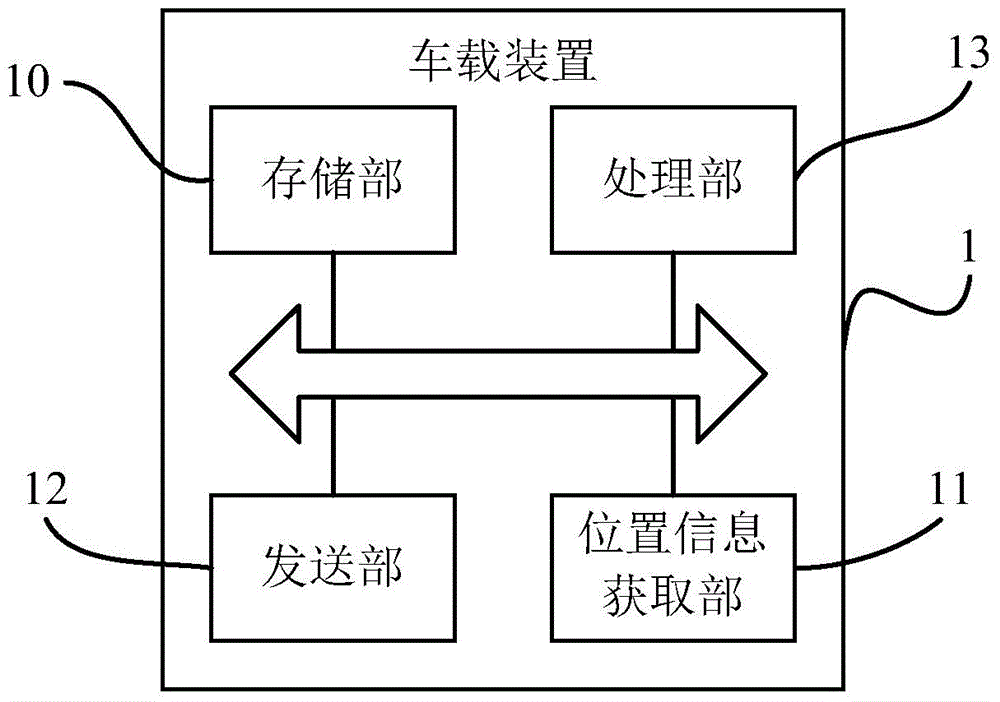 Method and vehicle-mounted apparatus for sharing vehicle position information