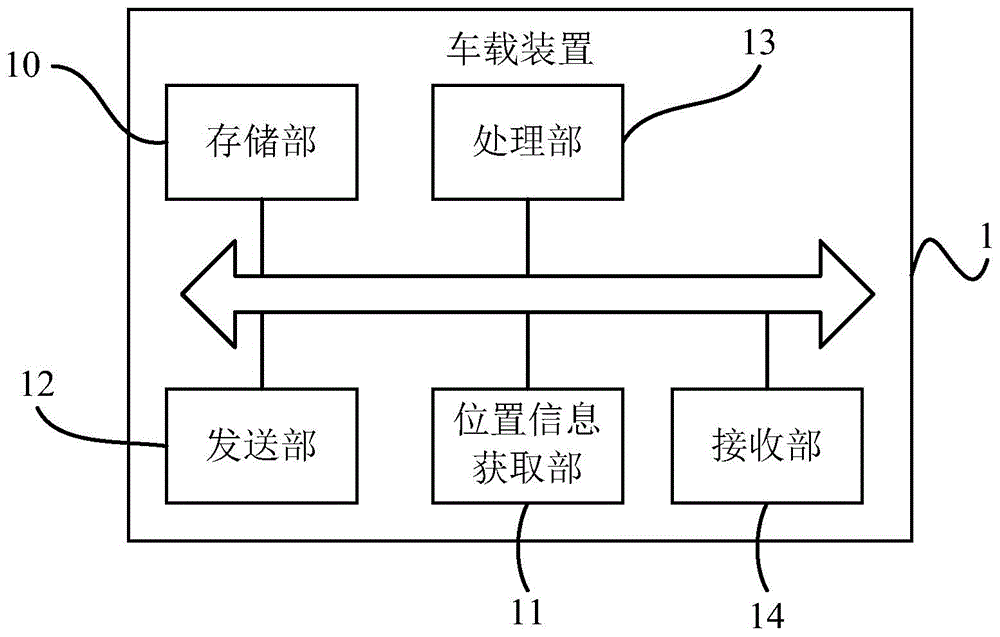 Method and vehicle-mounted apparatus for sharing vehicle position information