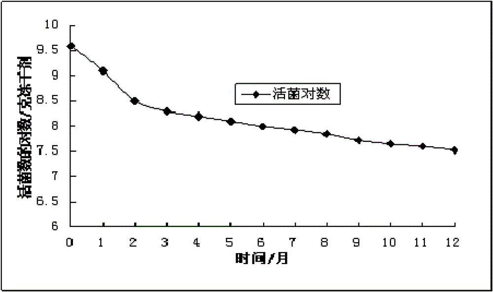 Straw micro-stage additive and preparation method thereof