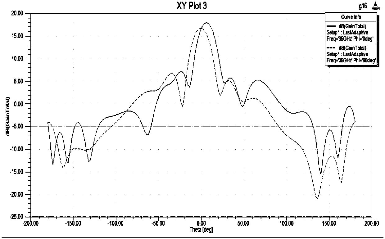 Microstrip array antenna