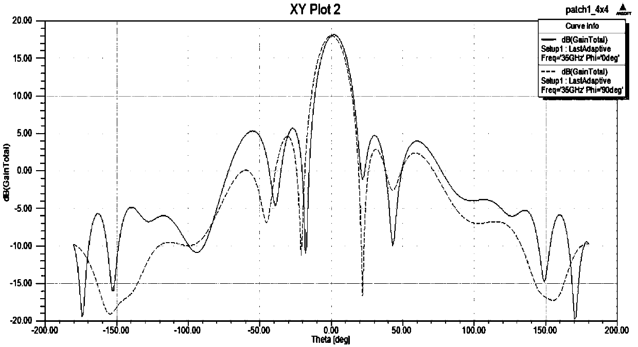 Microstrip array antenna