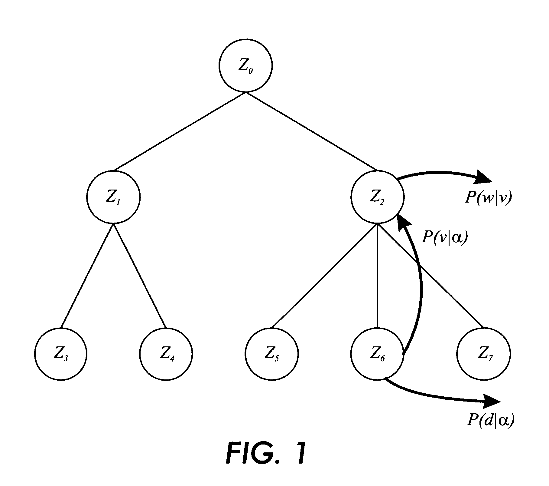 Method for multi-class, multi-label categorization using probabilistic hierarchical modeling