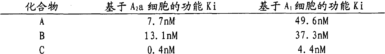 Arylindenopyrimidines and their use as adenosine A2a receptor antagonists