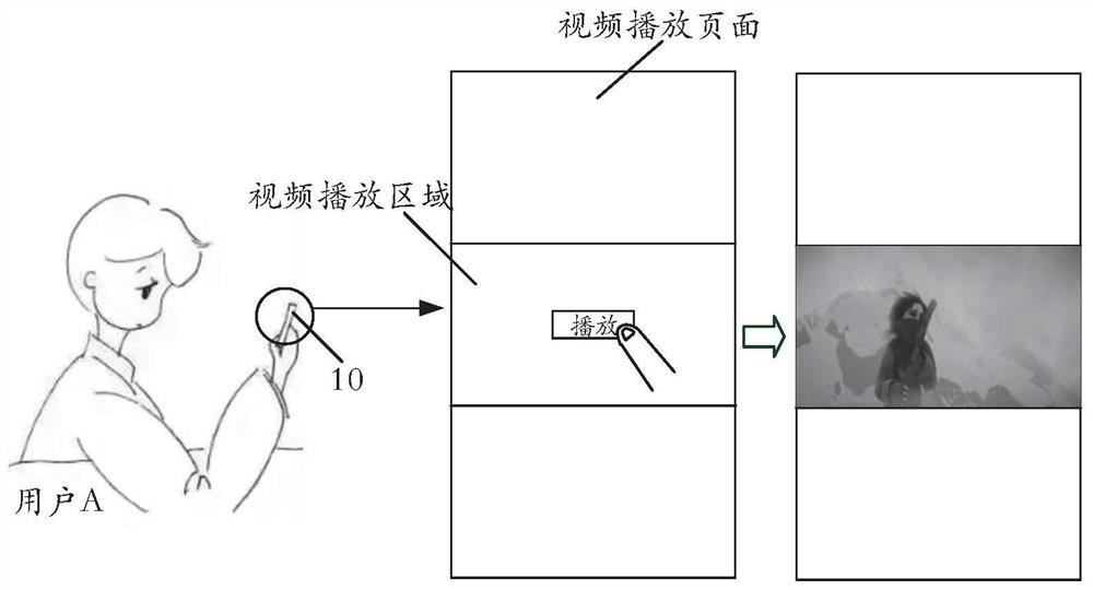 Video playing processing method and device, electronic equipment and storage medium