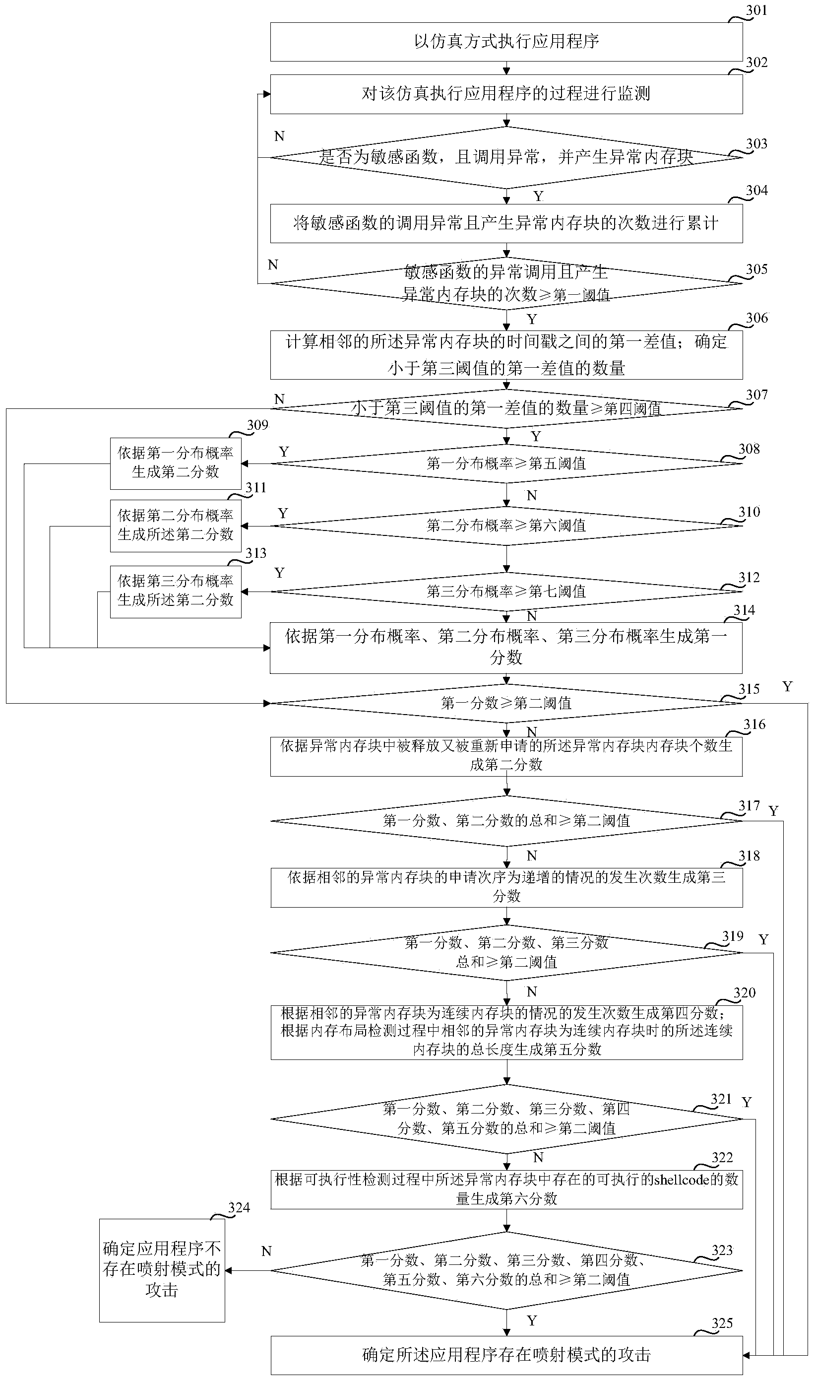 Detection method and detection device for attack in spray pattern