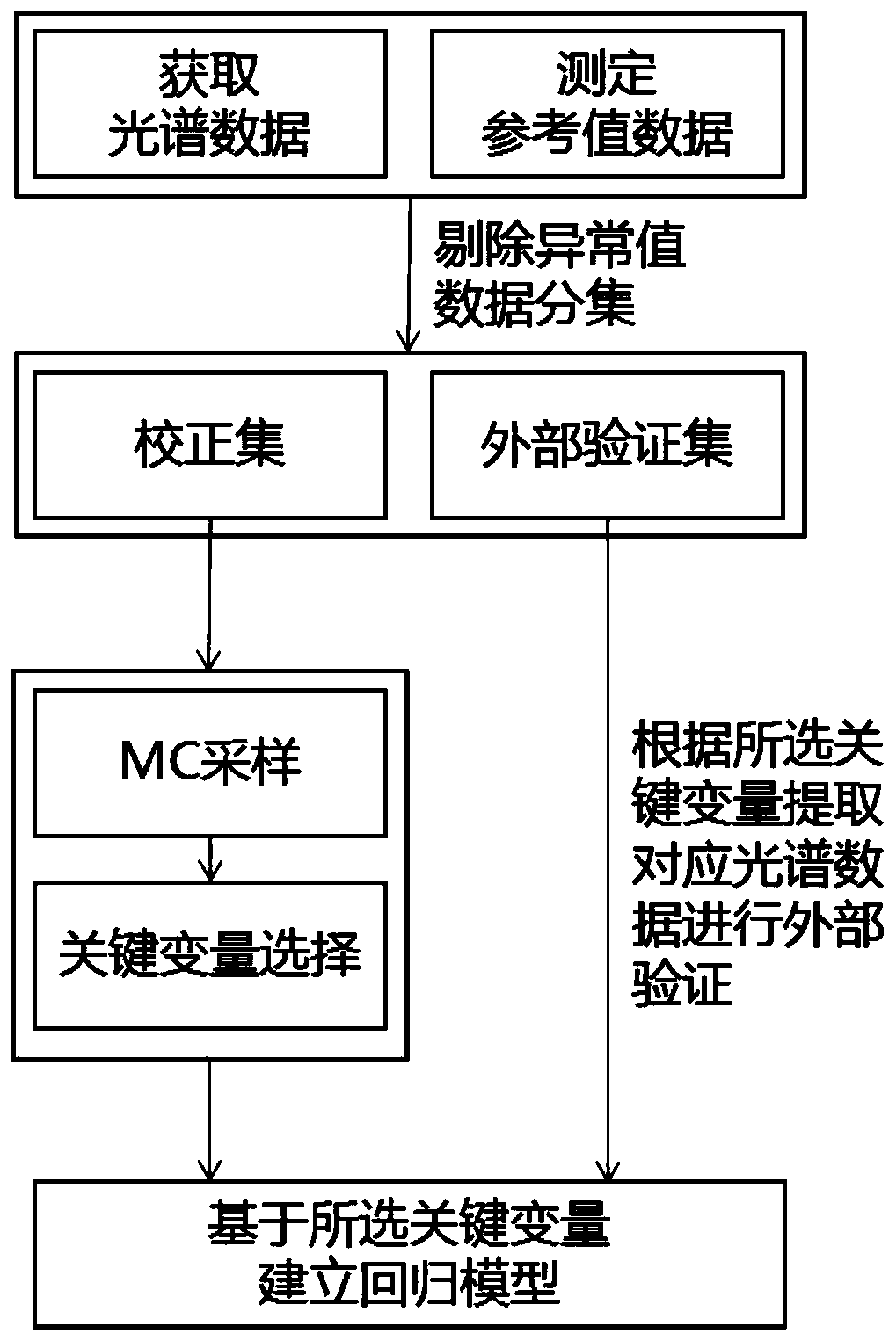 Agricultural product quality analysis method and device