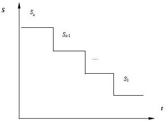 A step-down stress accelerated test method based on acceleration factor model