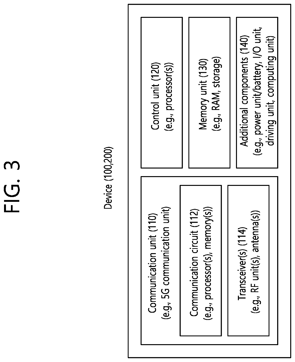 Method and apparatus for managing measurement results for early measurement in a wireless communication system