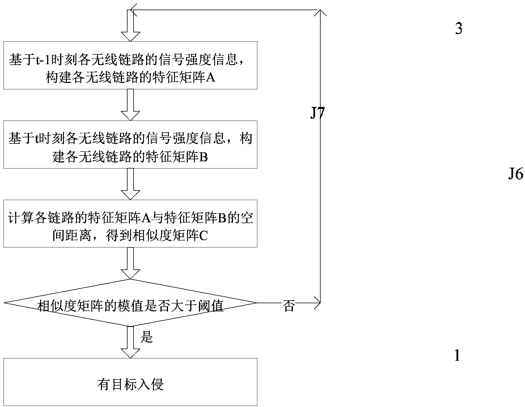 Method for intrusion detection based on wireless signal characters