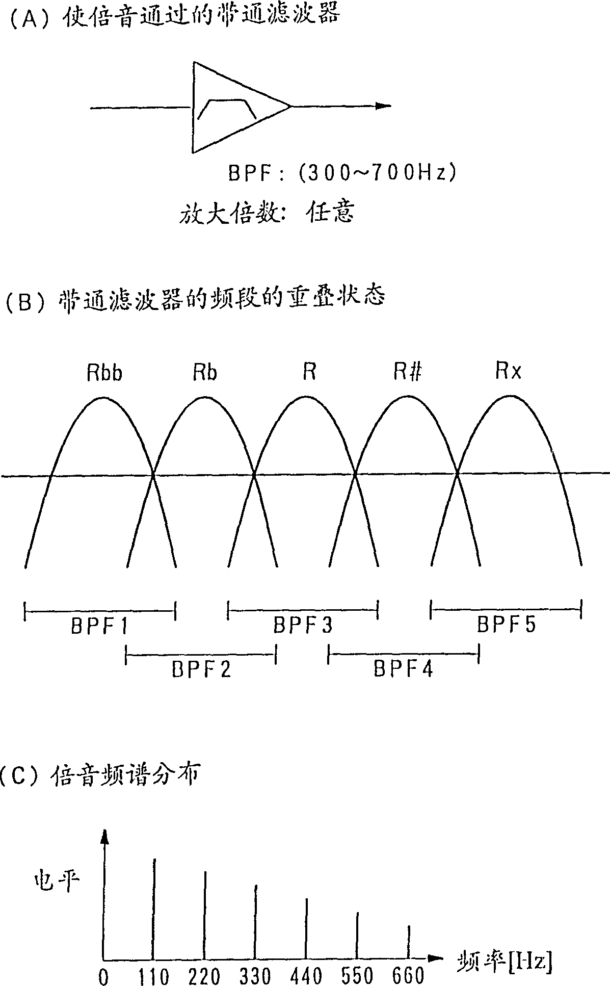 Appts. for evaluating sound tone and karaoke scoring device