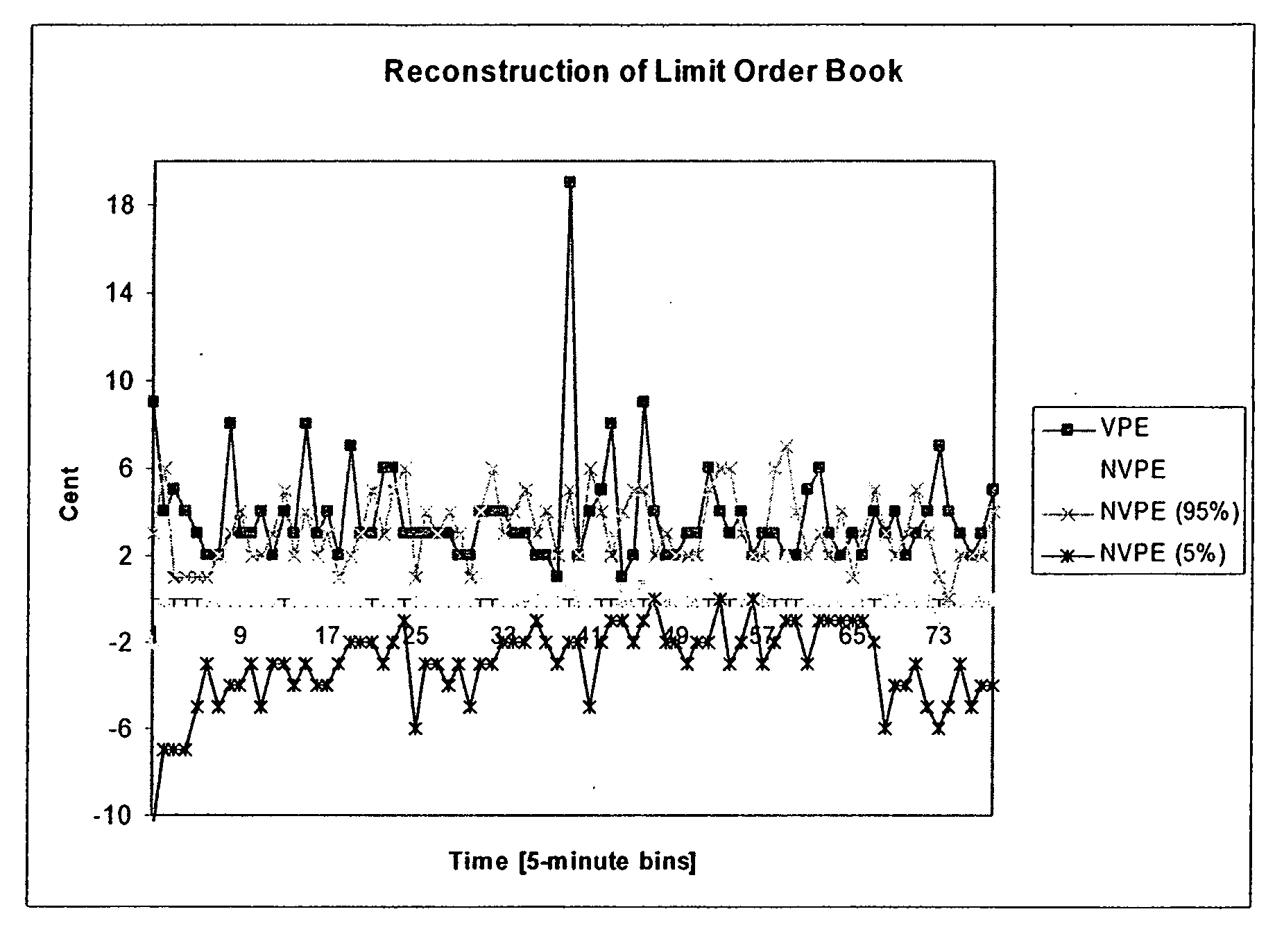 Algorithmic trading system and method