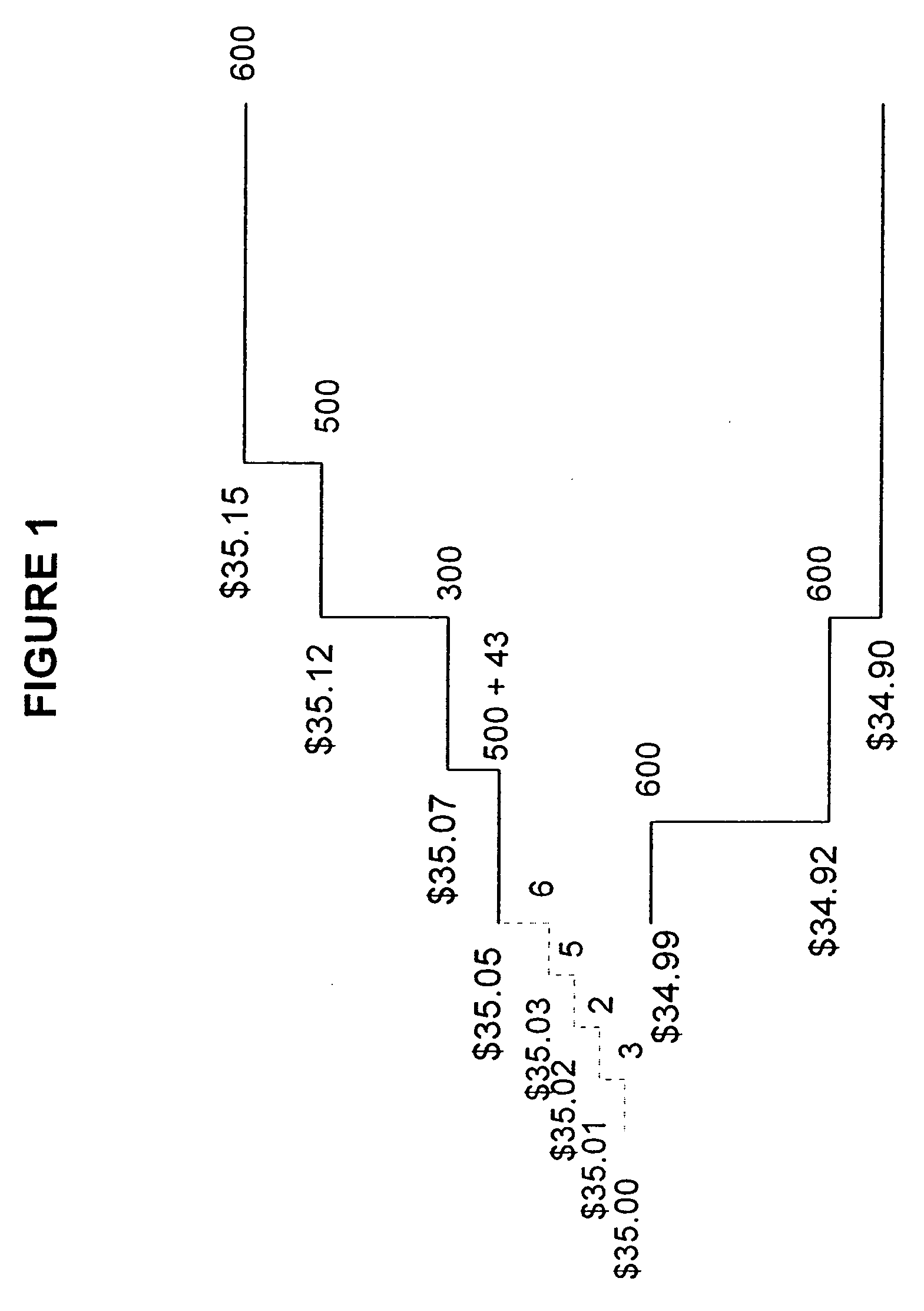 Algorithmic trading system and method