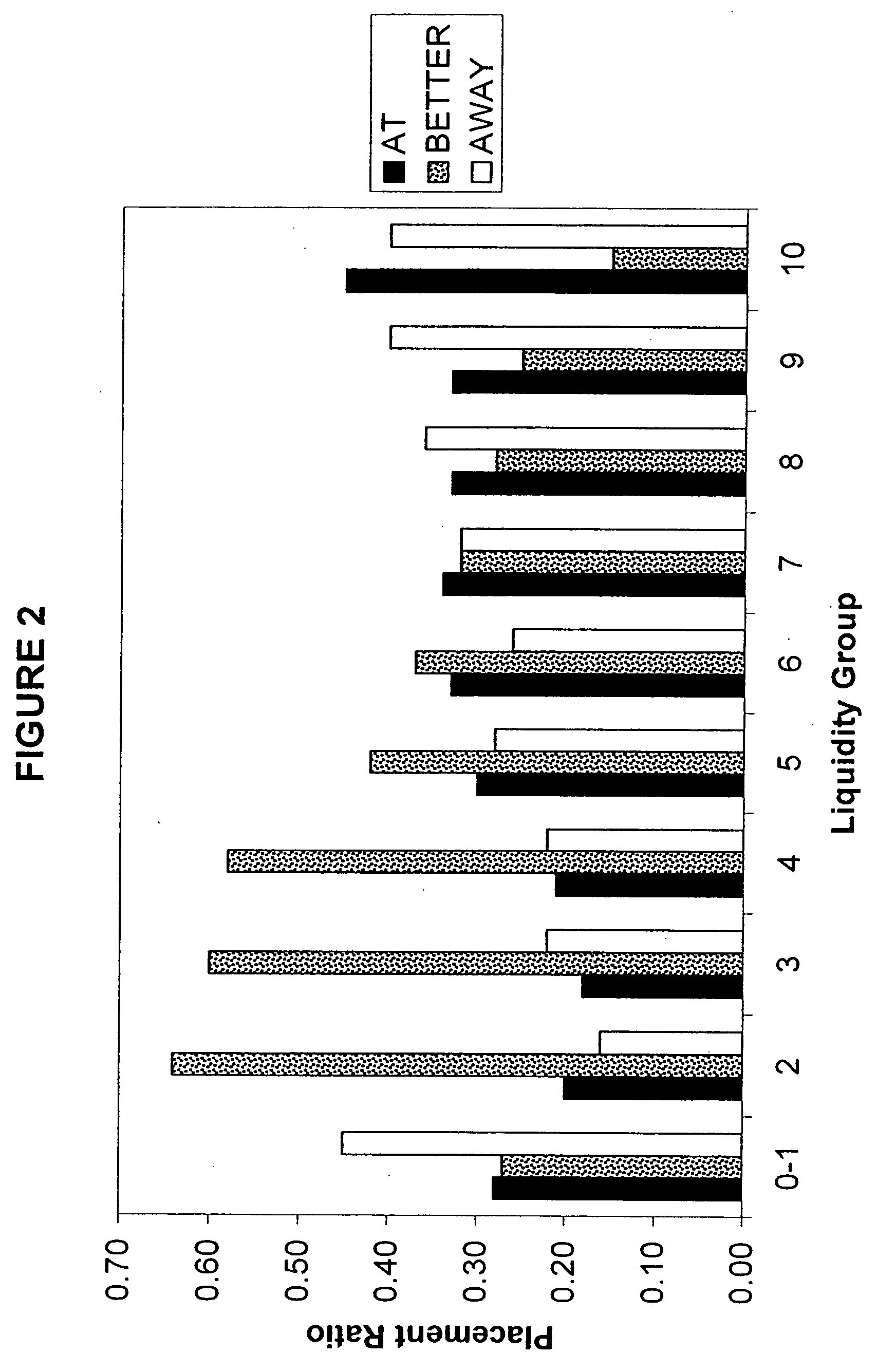 Algorithmic trading system and method